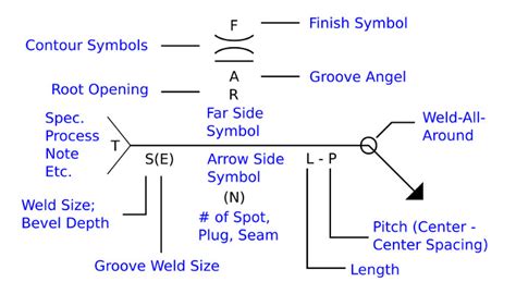 sheet metal welding callouts|welding callout chart.